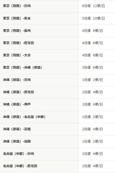 ソラシドエアの運航路線